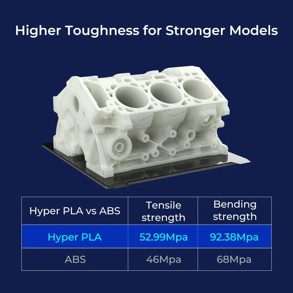 Hyper Series PLA 3D Printing Filament 1kg - Allprintheads
