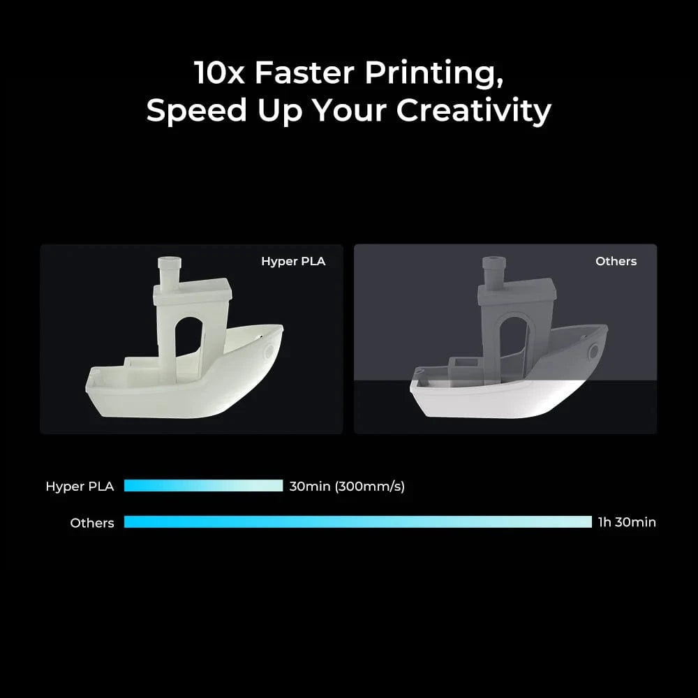 Hyper Series PLA 3D Printing Filament 1kg - Allprintheads