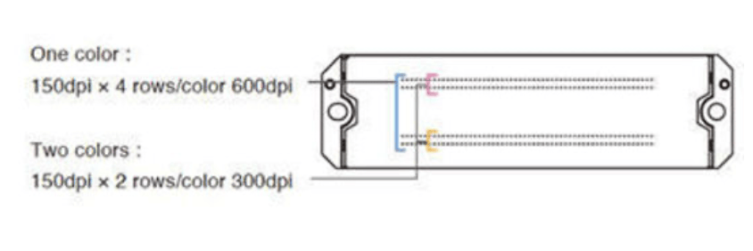 Ricoh GEN5 Printhead - MH5421MF - Allprintheads