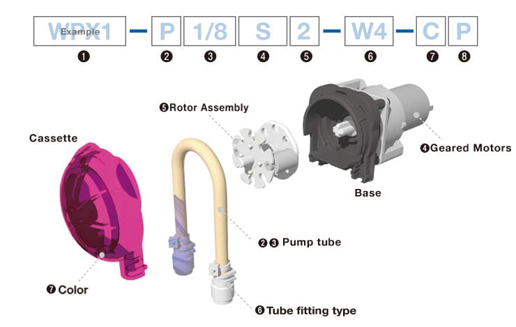 Welco Ink Pump - Module- WPX1 Peristaltic Pump - www.allprintheads.com
