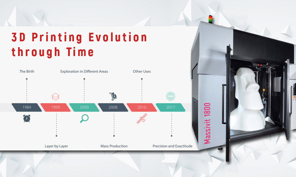 3D PRINTING EVOLUTION THROUGH TIME!