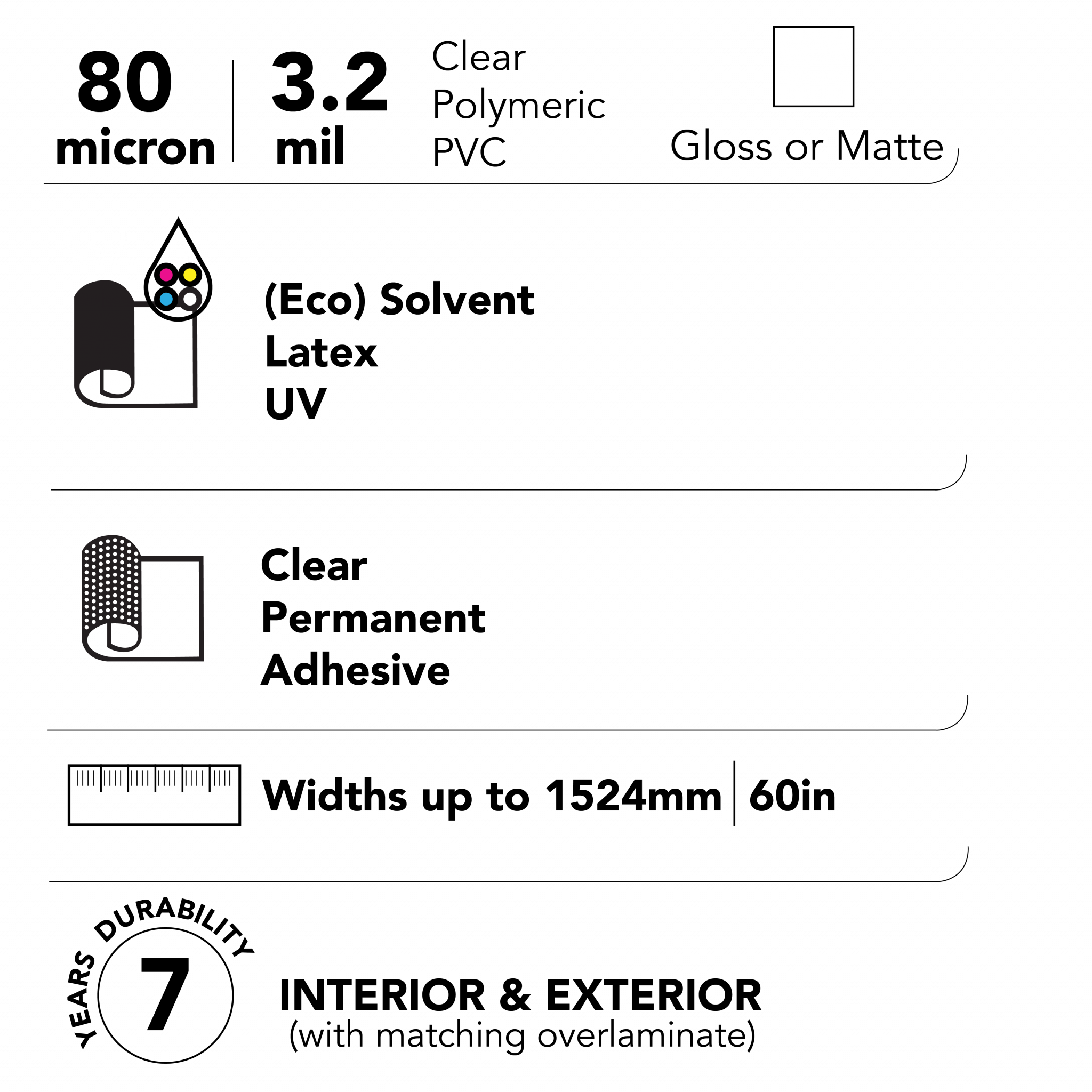 Difference between discount pvc and latex