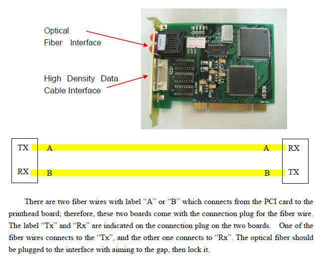 Infiniti / Challenger 10 meters Optical Fiber - www.allprintheads.com